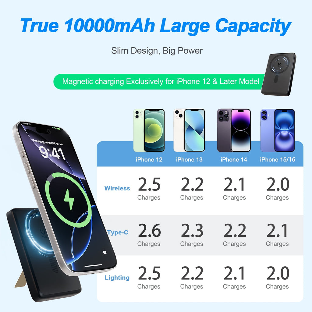 Power Up Your Life: 10000mAh Magnetic Power Bank & Portable Charger for iPhone 17/16/15/14/13/12 - Fast 22.5W Charging in Sleek Black