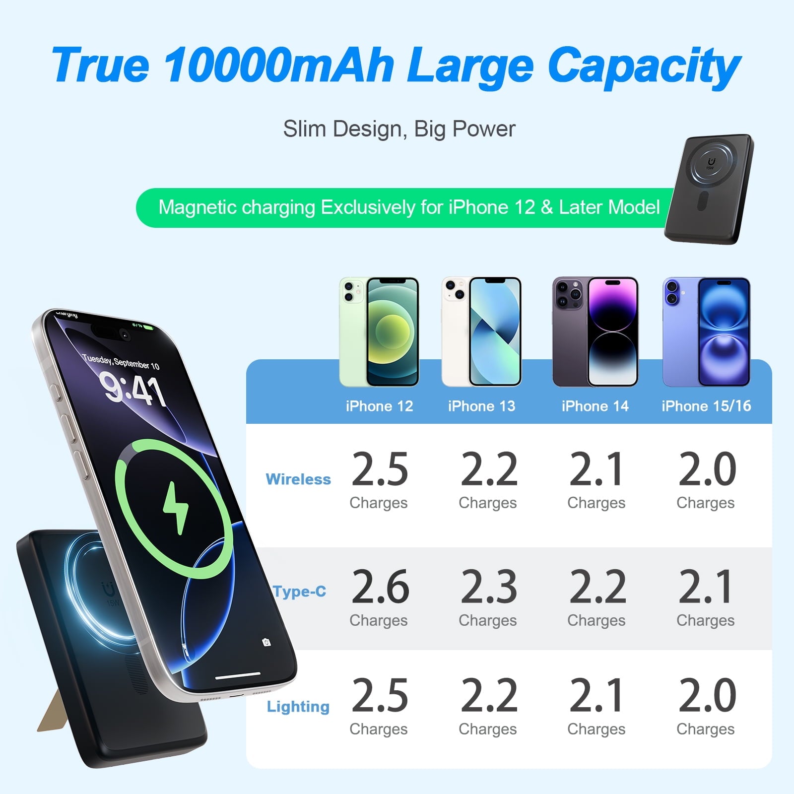 Power Up Your Life: 10000mAh Magnetic Power Bank & Portable Charger for iPhone 17/16/15/14/13/12 - Fast 22.5W Charging in Sleek Black