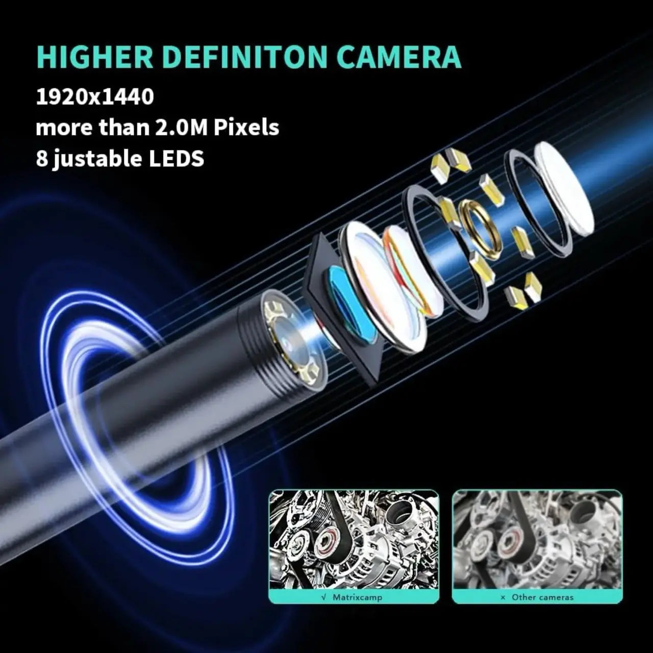 Crystal Clear 1080P HD Semi-Rigid Snake Endoscope Camera - 16.4Ft Borescope with 8 Adjustable LED Lights for iOS & Android Automotive Diagnostics